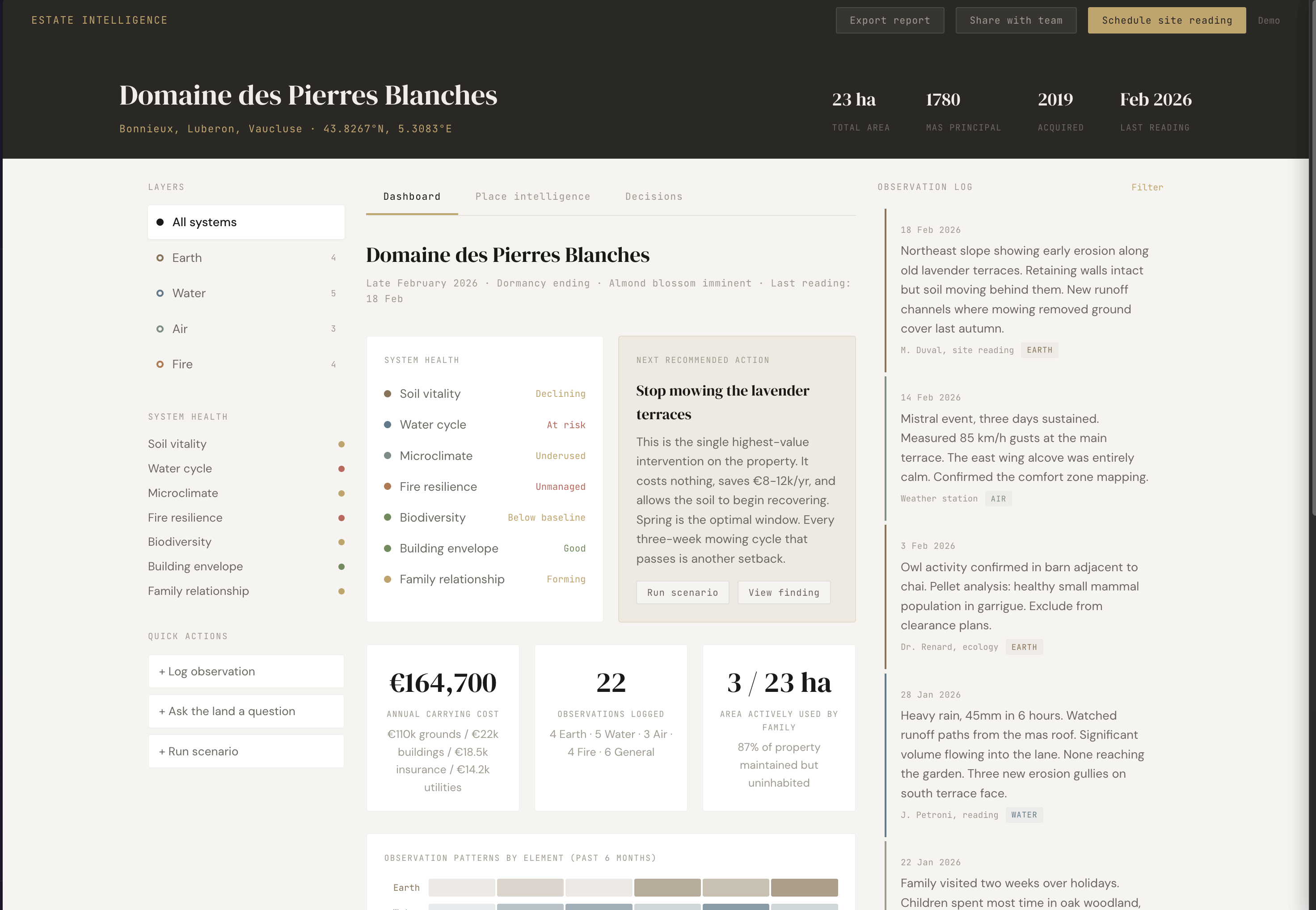 Place Intelligence demo